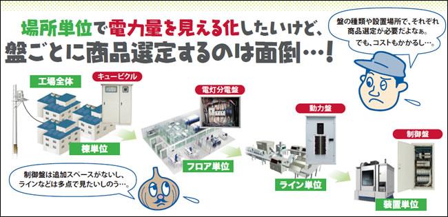 場所単位で電力量を見える化したいけど、盤ごとに商品選定するのは面倒・・・！