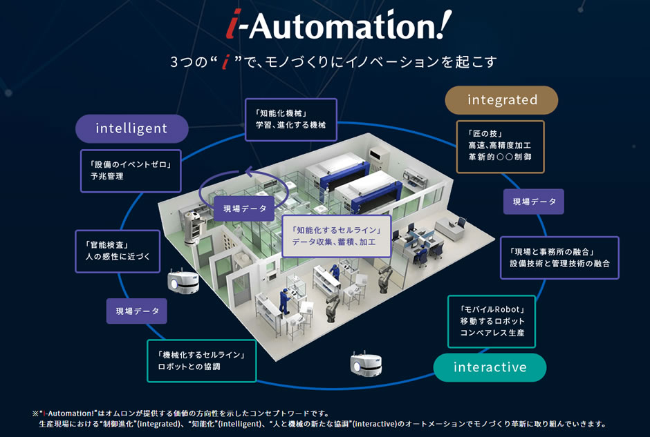i-Automation!