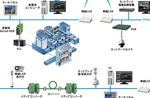 商社の技術部門